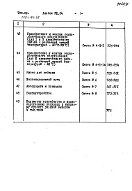 Состав альбома. Типовой проект 705-1-186.85Альбом 8 Сметы. Ведомости потребности материалов