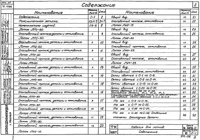 Состав альбома. Серия 3.900-2 УнифицированныеВыпуск 6 Изделия для лотков