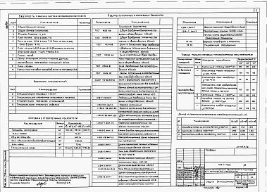 Состав альбома. Типовой проект 503-4-75.92Альбом 2 Архитектурные решения. КЖ. КМ. ОВ. ВК