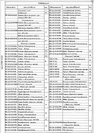 Состав альбома. Серия 5.904-55 АгрегатыВыпуск 3 Агрегаты ВПА-20. Рабочие чертежи