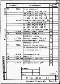 Состав альбома. Типовой проект 705-1-191.85Альбом 3  Изделия заводского изготовления.    