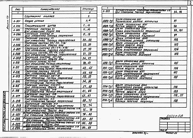 Состав альбома. Типовой проект 409-14-66.88Альбом 8  Чертежи задания заводу-изготовителю
