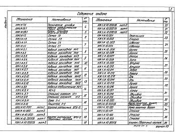 Состав альбома. Типовой проект 903-1-279.90Альбом 4 Строительные изделия    