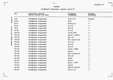 Состав альбома. Типовой проект 232-1-155.88Альбом 7 Спецификации оборудования. Часть 1