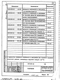 Состав альбома. Типовой проект 143-216-12Альбом 3 Выпуск 1 Узлы и детали (из т.п. 193-216-3)