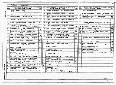 Состав альбома. Типовой проект У.904-1-94.92Альбом 4 Автоматизация технологии производства. Автоматизация систем отопления и вентиляции. Автоматизация систем водопровода и канализации