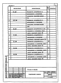 Состав альбома. Типовой проект 903-4-66.86Альбом 4 Ведомости потребности в материалах систем инженерного оборудования