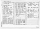Состав фльбома. Типовой проект У.904-1-94.92Альбом 4 Автоматизация технологии производства. Автоматизация систем отопления и вентиляции. Автоматизация систем водопровода и канализации