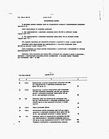Состав альбома. Типовой проект 704-1-158.83Альбом 7 Сметы.     