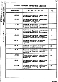 Состав альбома. Типовой проект 291-8-20с.87Альбом 6 Ведомости потребности в материалах     