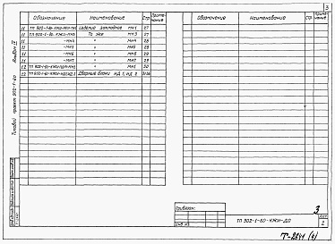 Состав альбома. Типовой проект 902-1-61Альбом 4 Изделия (из ТП 902-1-60)   