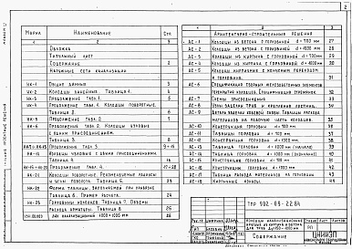 Состав альбома. Типовой проект 902-09-22.84Альбом 3 Колодцы круглые из кирпича и бетона для труб Ду=150-1200мм.     