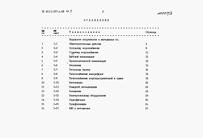 Состав альбома. Типовой проект 411-1-157с.89Альбом 3 Ведомости потребности в материалах .     