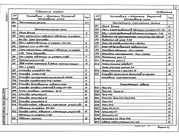Состав альбома. Типовой проект 407-3-595.90Альбом 1 Пояснительная записка. Электротехническая часть. Архитектурно-строительные решения. Строительные изделия   