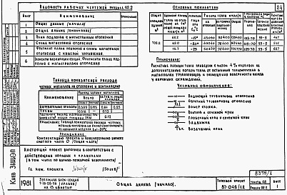 Состав альбома. Типовой проект 87-048/1.2Альбом 3 Части 01.85, 02, 03 Чертежи архитектурно-строительные, отопление и вентиляция, водоснабжение и канализация ниже отм. 0.000 