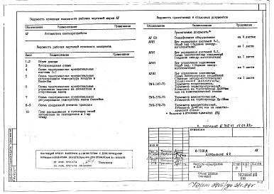 Состав альбома. Типовой проект И-1128ААльбом 4 АУ Автоматизация сантехустройств Дополнение №2