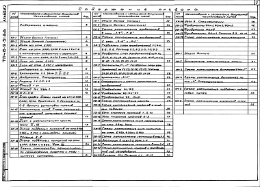 Состав альбома. Типовой проект 416-9-51.88Альбом 2 Архитектурные решения. Конструкции железобетонные. Конструкции металлические