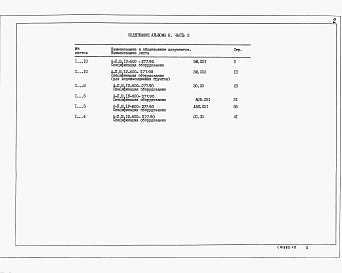 Состав альбома. Типовой проект А-II,III,IV-600-277.90Альбом 8 Часть 1. Спецификации оборудования АР, ОВ, ВК, ЭД, ТХ, АПТ. Часть 2. Спецификации оборудования ЭО, ЭМ, СС, СС1, СС2, АОВ, АВК
