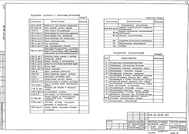 Состав альбома. Типовой проект 271-23-16.84Альбом 1 Архитектурно-строительные решения. Технология и механизация.Витражи