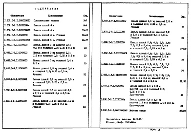 Состав альбома. Серия 1.832.1-9 СтеновыеВыпуск 1 Опалубочные чертежи и армирование