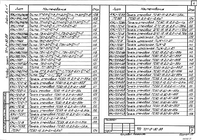 Состав альбома. Типовой проект 701-3-30.88Альбом 8 Строительные изделия Часть 1, 2