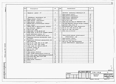 Состав альбома. Типовой проект 816-1-89.86Альбом 3 Отопление и вентиляция. Водопровод и канализация. Технологические решения автоматического пожаротушения