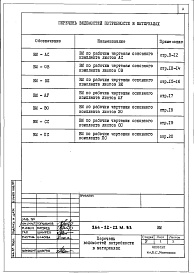 Состав альбома. Типовой проект 264-22-22м.83Альбом 6 Ведомости потребности в материалах