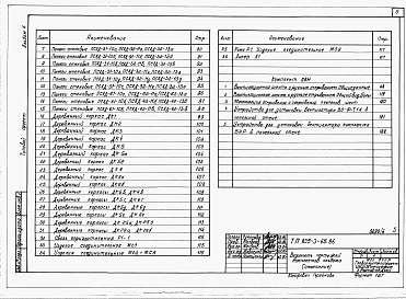 Состав альбома. Типовой проект 805-3-65.86Альбом 6. Изделия заводского изготовления и узлы.     