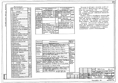 Состав альбома. Типовой проект 282-5-51сАльбом 1 Общая часть. Архитектурно-строительная часть