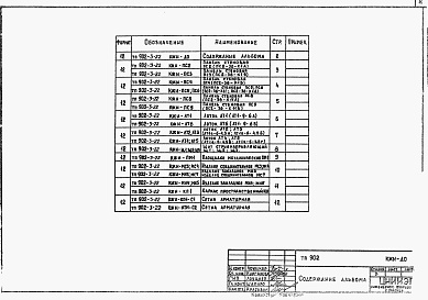 Состав альбома. Типовой проект 902-3-21Альбом 3 Строительные изделия