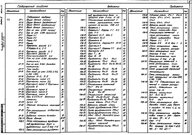 Состав альбома. Типовой проект 709-9-19.83Альбом 2 Архитектурно-строительная и санитарно-техническая части. Часть 1.1, 1.2 Архитектурно-строительные чертежи Часть 2 Санитарно-технические чертежи