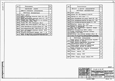 Состав альбома. Типовой проект 409-19-05.87Альбом 2 Конструкции железобетонные. Конструкции металлические.    Часть 3 Камеры типа 3. Вариант в монолитном керамзитобетоне. Вариант в сборном керамзитобетоне  