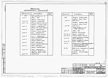 Состав альбома. Типовой проект 708-15.84Альбом 6 Силовое электрооборудование. Электрическое освещение. Задания заводу-изготовителю на комплектные электротехнические устройства