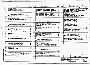 Состав альбома. Типовой проект 816-9-61.13.91Альбом 1 Общая пояснительная записка. Технологические решения. Архитетктурно-строительные  решения. Конструкции железобетонные и металлические. Отопление и вентиляция. Водоснабжение и канализация. Силовое электрооборудование. Электроосвещение. А