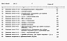 Состав фльбома. Типовой проект 902-1-134.88Альбом 7 Сметы. Часть 1, часть 2    