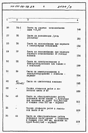 Состав альбома. Типовой проект 111-26-78.83Альбом 2  Раздел 8-1.85 Сметы (книги 1, 2 и 3)