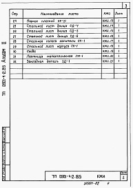 Состав альбома. Типовой проект 0901-4-2.85Альбом 2 Строительные изделия.     