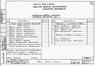 Состав альбома. Типовой проект 87-081п/2Альбом 8 Часть 9-1 разделы 9.1-1, 9.2-1, 9.3-1, 9.6-1, 9.10-1 Узлы и детали