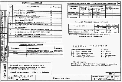 Состав альбома. Типовой проект 87-010/1.2Альбом 1 Части 01.85, 02, 03 Чертежи архитектурно-строительные, отопление и вентиляция, водоснабжение и канализация ниже отм. 0.000