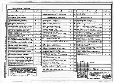 Состав альбома. Типовой проект А-II,III,IV-900-404.87Альбом 3 Электроснабжение.  Электрическое освещение. Силовое электрооборудование. Автоматизация. Связь и сигнализация    