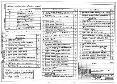 Состав альбома. Типовой проект 416-1-174.86Альбом 2. Сантехнические и электротехнические чертежи. Автоматизация производства. 
Задание заводу-изготовителю на щиты и шкафы управления.