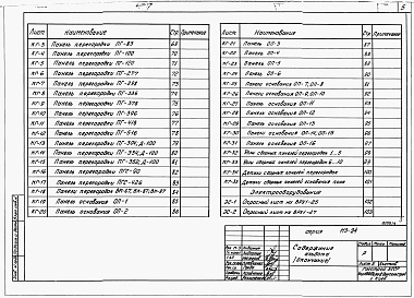 Состав альбома. Типовой проект 113-24-77/1.2Альбом 3 Примененный из ТП 113-24-82/1.2 Изделия заводского изготовления