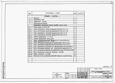Состав альбома. Типовой проект 223-1-401.83Альбом 0  Архитектурно-строительные чертежи нулевого цикла работ          