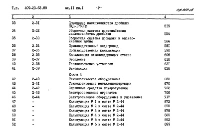 Состав альбома. Типовой проект 409-23-63.88Альбом 10 Книги 1-5 Сметы Вариант 2    