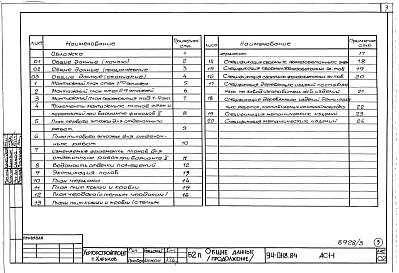 Состав альбома. Типовой проект 94-0118.84Альбом 3 Архитектурно-строительные решения выше отм.0.000. Отопление и вентиляция ниже и выше отм.0.000. Внутренние водопровод, канализация и газопровод ниже и выше отм.0.000. Электрооборудование ниже и выше отм. 0.000.  Устройства связи и сигна