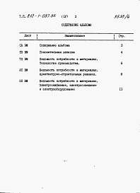 Состав альбома. Типовой проект 812-1-087.86Альбом 4  Ведомость потребности в материалах