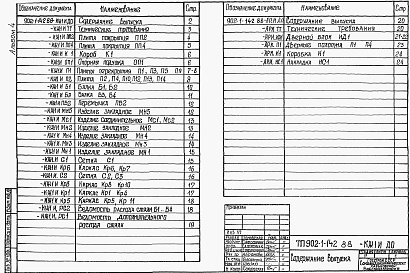 Состав альбома. Типовой проект 902-1-144.1.88Альбом 4 Изделия (из тп 902-1-142.88)  