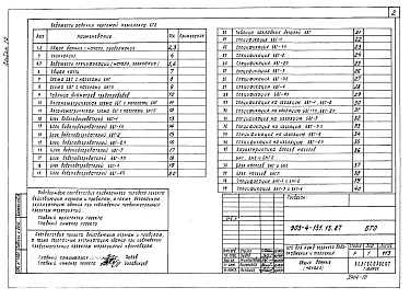 Состав альбома. Типовой проект 903-4-131.13.87Альбом 10 Блоки тепломеханического оборудования