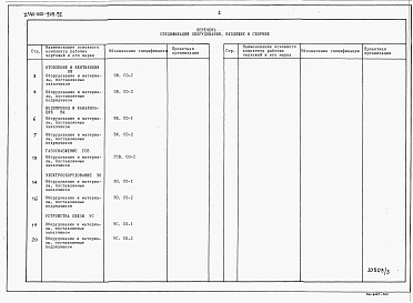 Состав альбома. Типовой проект У.144-000-909.92Альбом 4 Спецификации оборудования