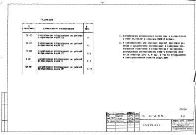 Состав альбома. Типовой проект 181-94-111.84Альбом 4 Часть 11 Спецификации оборудования